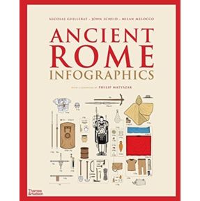 Ancient Rome: Infographics