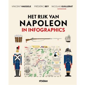 Het rijk van Napoleon in infographics