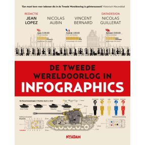 De Tweede Wereldoorlog in infographics