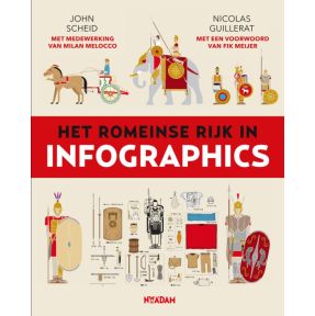 Het Romeinse Rijk in infographics