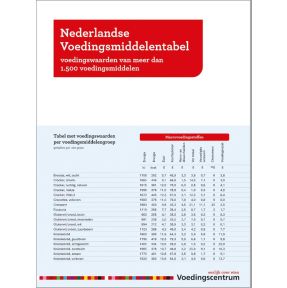 Nederlandse Voedingsmiddelentabel